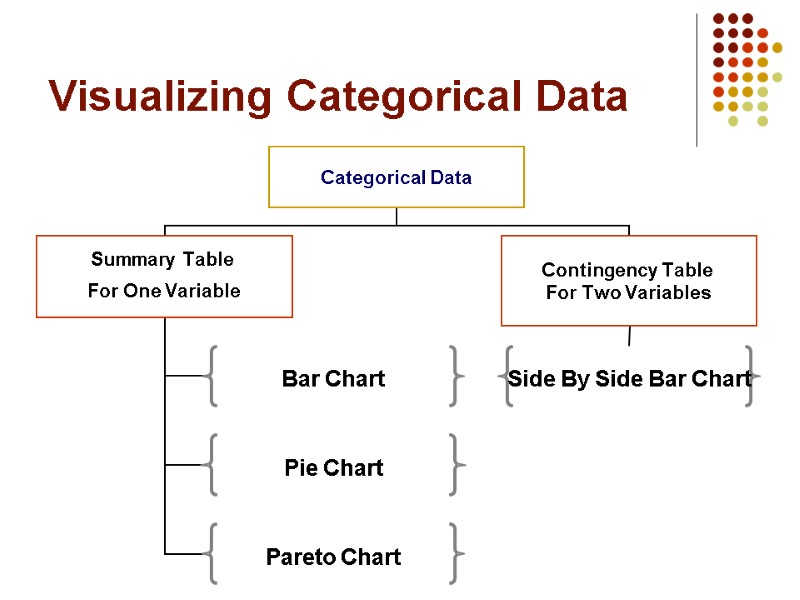 Visualizing Categorical Data